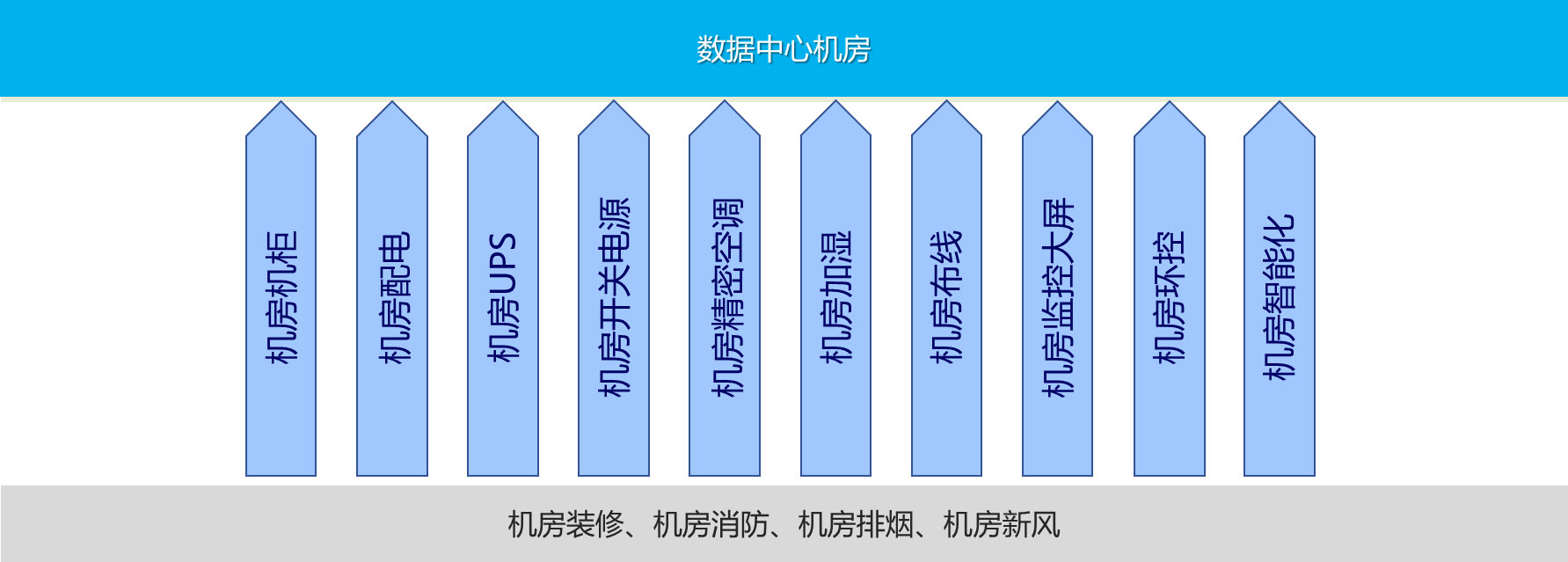數(shù)智中心