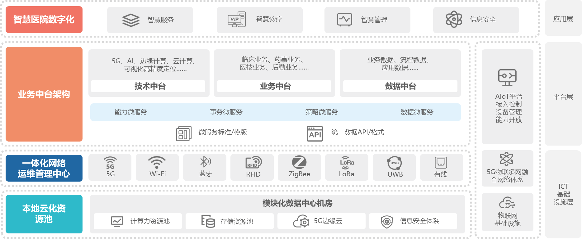 數(shù)智中心