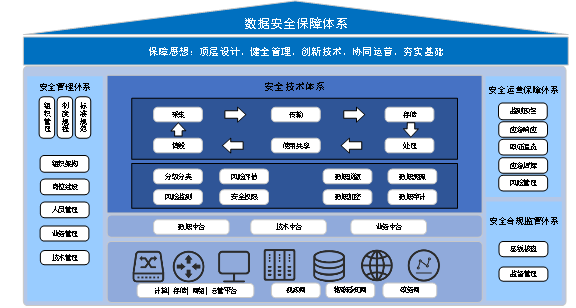 網絡安全解決方案