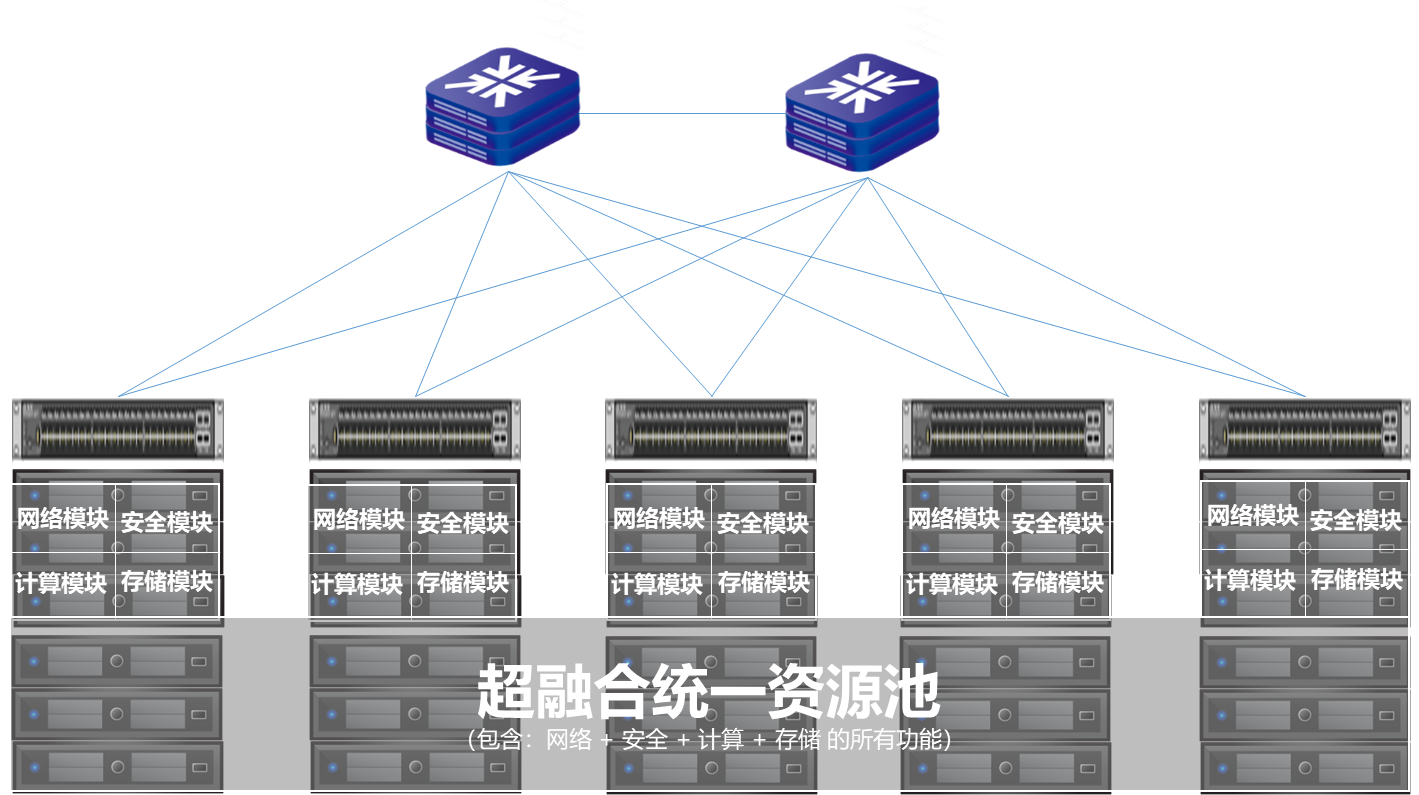 網絡安全解決方案