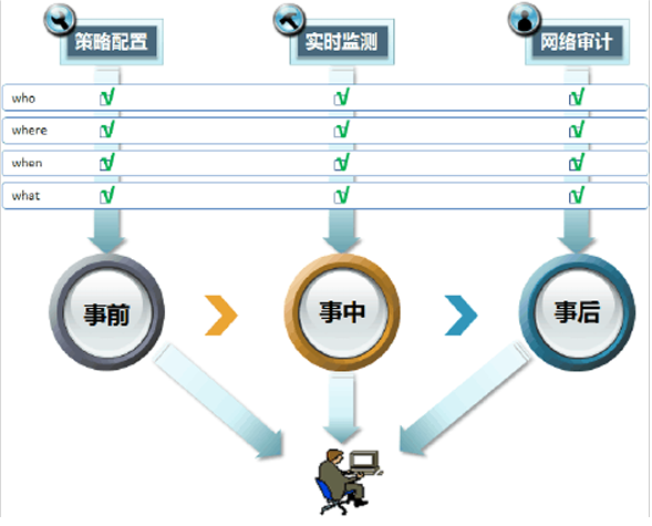 網絡安全解決方案